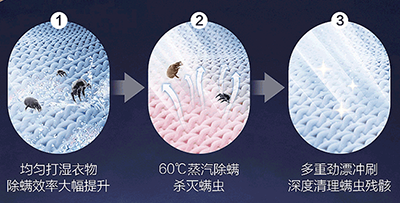洗衣機不脫水故障問題探究與解決方案