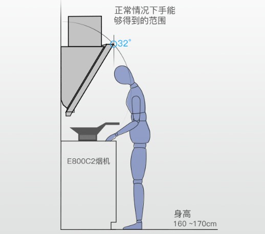 家用頂吸油煙機該怎么進行安裝