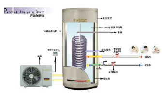 機器設備裝箱清單使用說明
