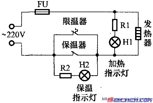 點一下變大