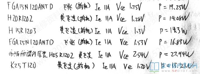 英飛凌H25R1202清單