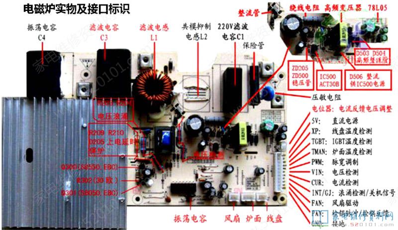 電滋爐實體電路遍布如下圖所顯示
