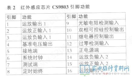 IC16腳外接元器件C6J5決策