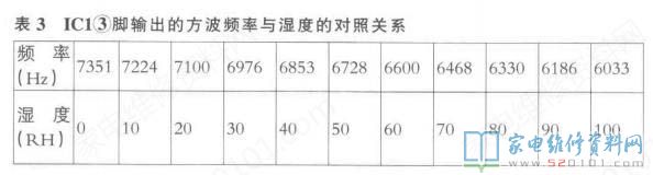 IC16腳外接元器件C6J5決策