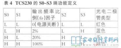 IC16腳外接元器件C6J5決策