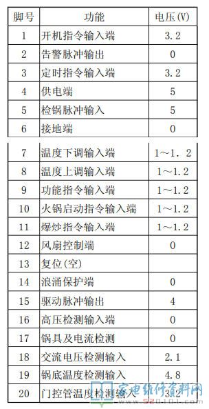 電滋爐選用單片機設計EM78P5841
