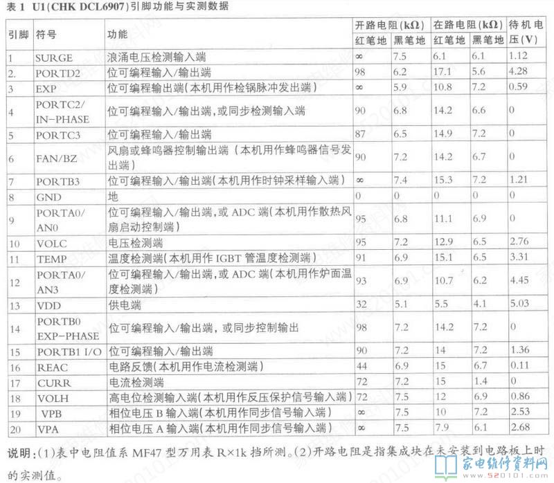 接修一臺蘇泊爾C20S05電磁爐,通電機會內無源蜂鳴器