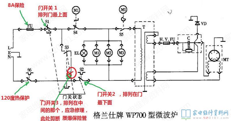 格蘭仕微波爐,常見故障