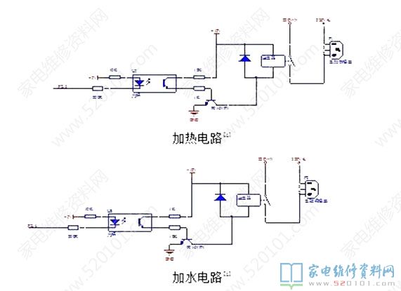 太陽能熱水器它的構成構件有什么?