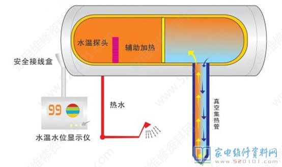 太陽能熱水器它的構成構件有什么?