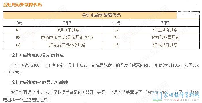 金灶V816A泡茶機故障