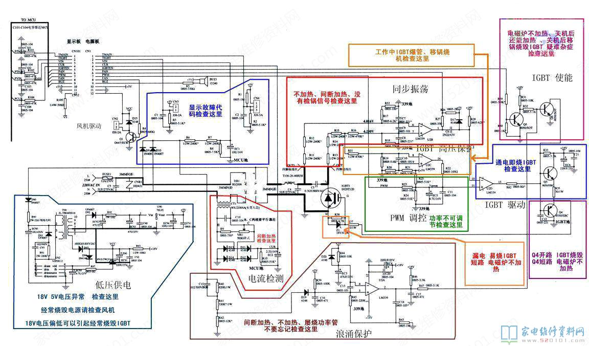 電磁爐故障剖析的百解圖