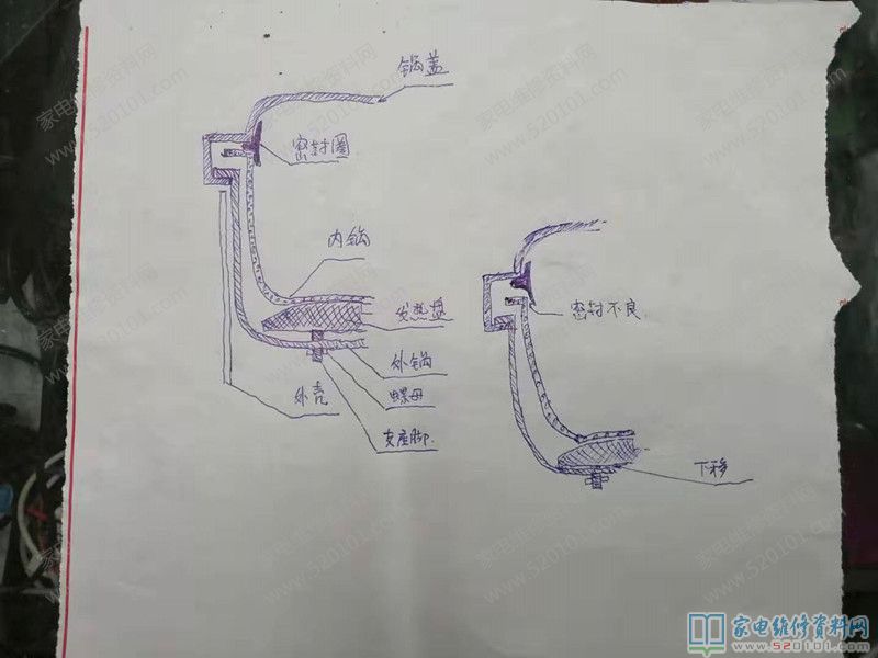 新封圈從緊密連接縫漏汽 最終一刀,發(fā)燙盤由兩螺母固定不動(dòng)的