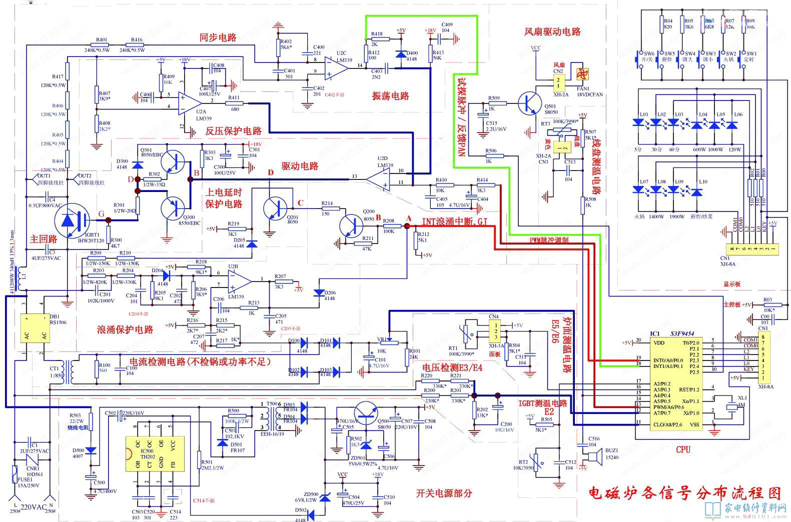 電磁爐各信號遍布流程表
