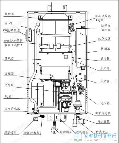 燃氣熱水器的常見故障維修務必須專業人士,外行工作人員嚴禁維修