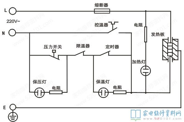 九陽電壓力煲命名規范