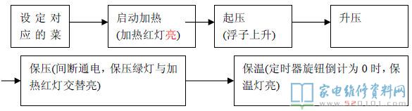 九陽電壓力煲命名規范