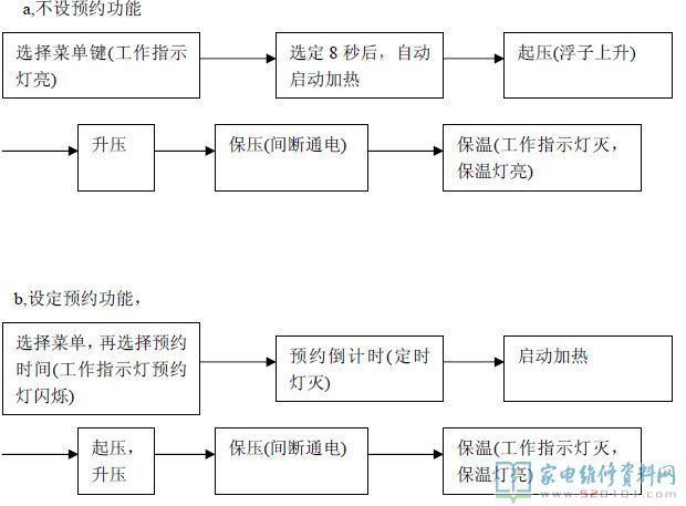 九陽電壓力煲命名規范
