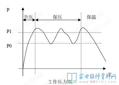 九陽電壓力煲命名規范