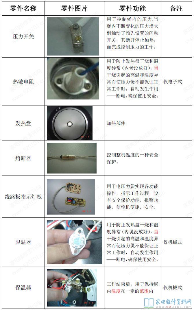 九陽電壓力煲命名規范