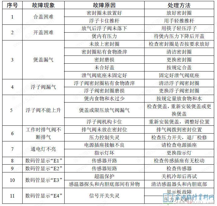 九陽電壓力煲命名規范