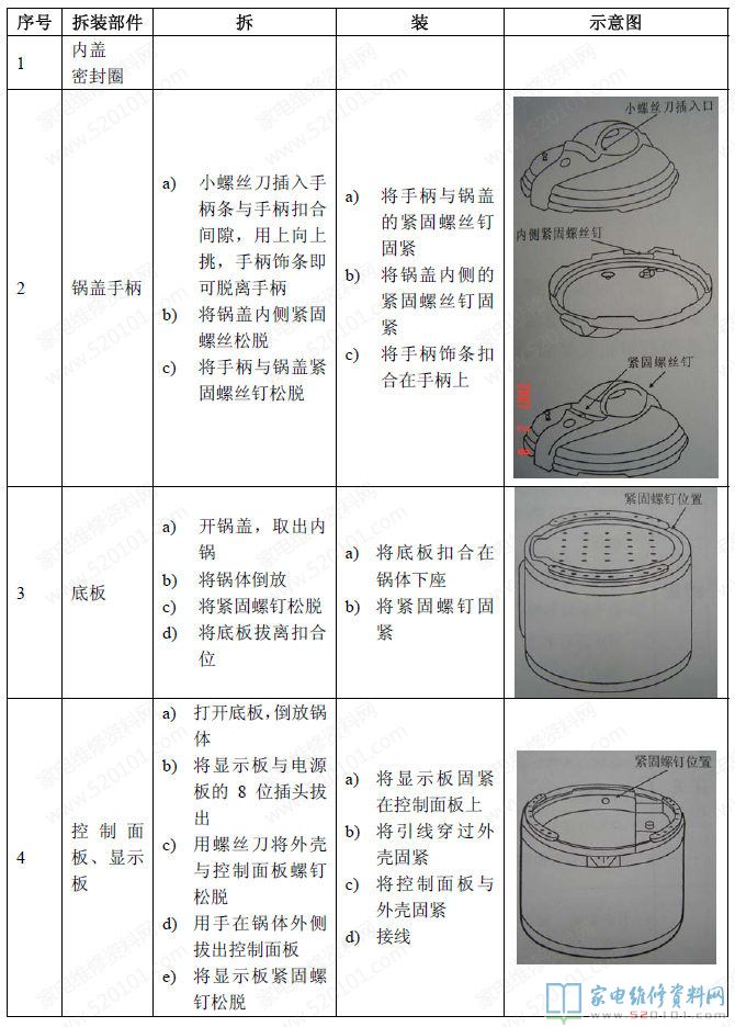 九陽電壓力煲命名規范