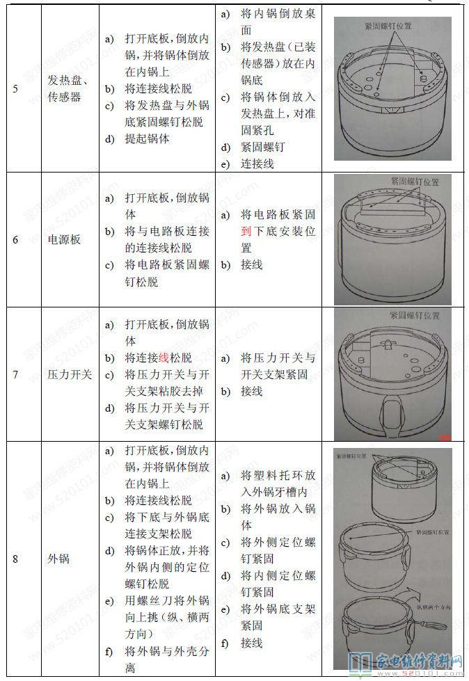 九陽電壓力煲命名規范
