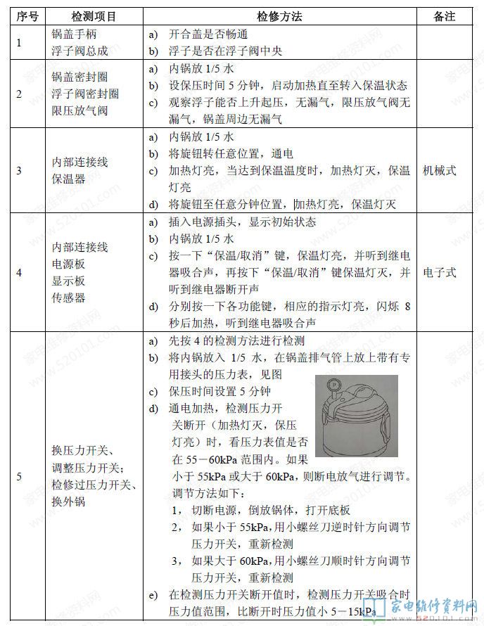 九陽電壓力煲命名規范