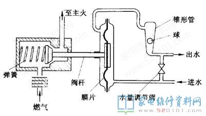 燃氣熱水器的行業市場發展趨勢