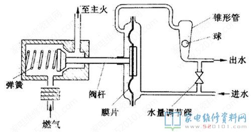 家庭用燃?xì)怆姛崴鲀?nèi)的水汽連動(dòng)裝置