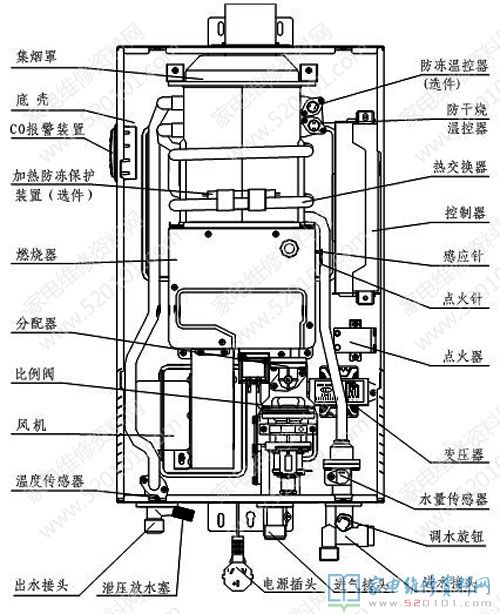 家用天然氣快速熱水器結構及各構件名字