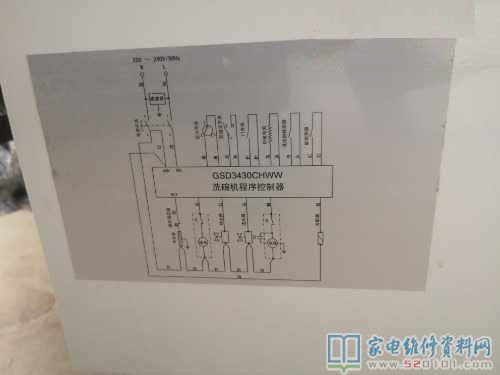 美國通用電氣GE GSD3430CHWW洗碗機常見故障