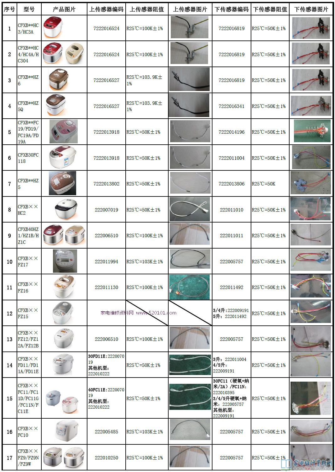 蘇泊爾電飯煲和電高壓鍋各型號規格商品溫度傳感器電阻值一覽表