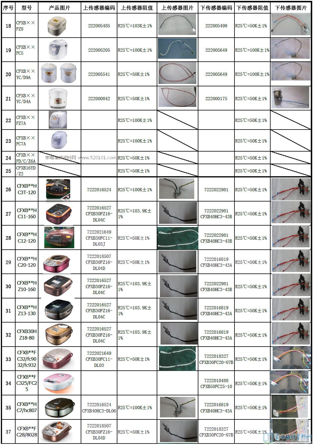 蘇泊爾電飯煲和電高壓鍋各型號規格商品溫度傳感器電阻值一覽表