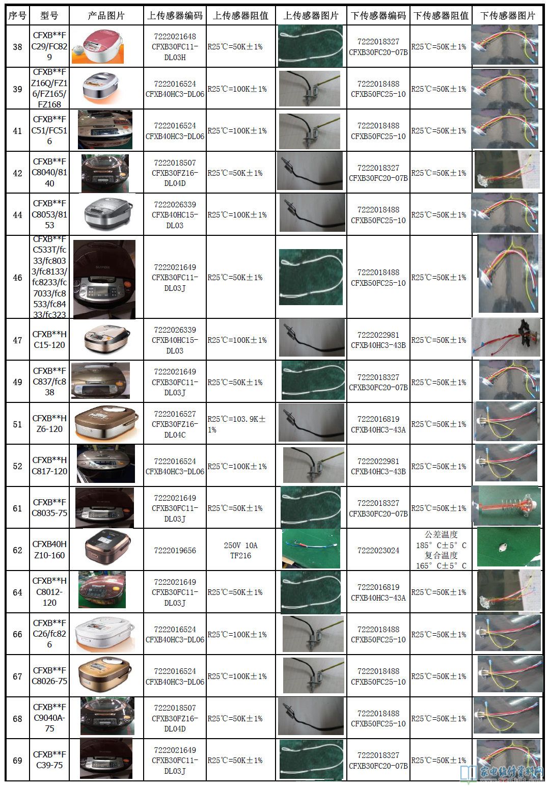 蘇泊爾電飯煲和電高壓鍋各型號規格商品溫度傳感器電阻值一覽表