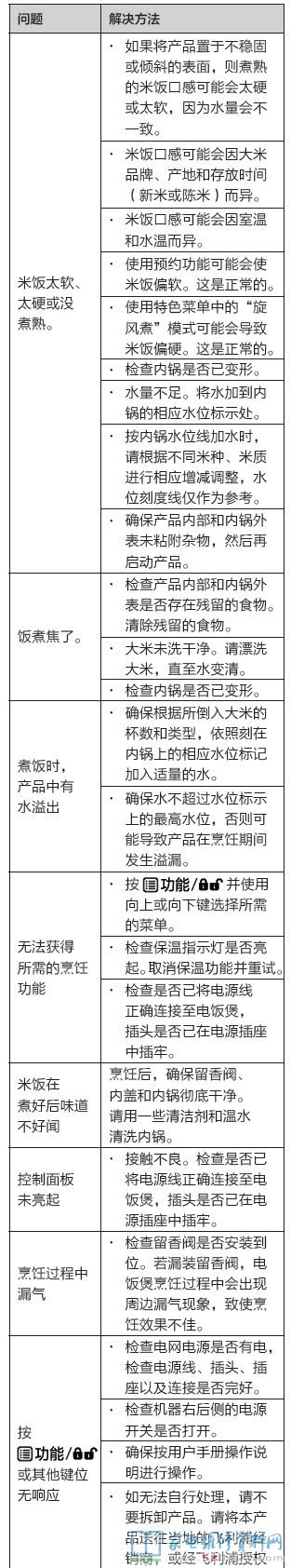 常見(jiàn)故障編碼包括哪些?