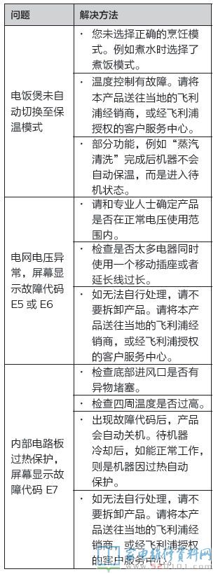 常見(jiàn)故障編碼包括哪些?