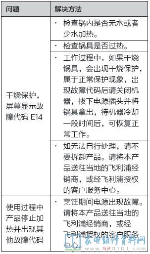 常見(jiàn)故障編碼包括哪些?