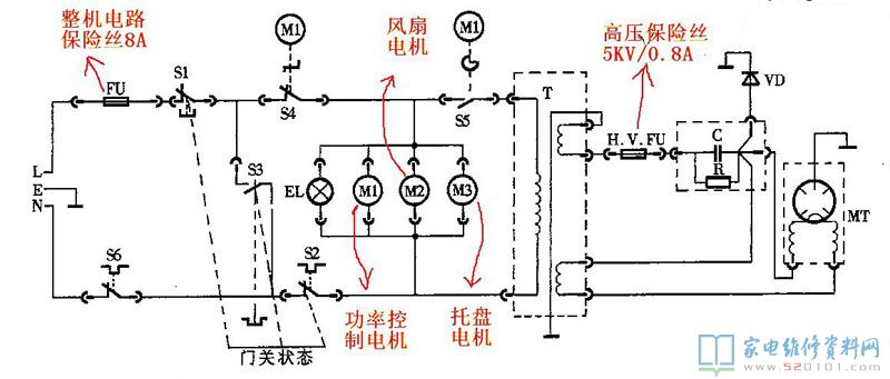 galanz機械設備控制微波爐,8A保險絲常常燒毀,多次是熱