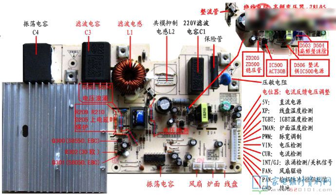 諧振電容器縮小會燒粗管嗎?