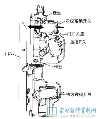 微波爐在閉店情況下第二個開關不可以斷開時就等同于220v經這