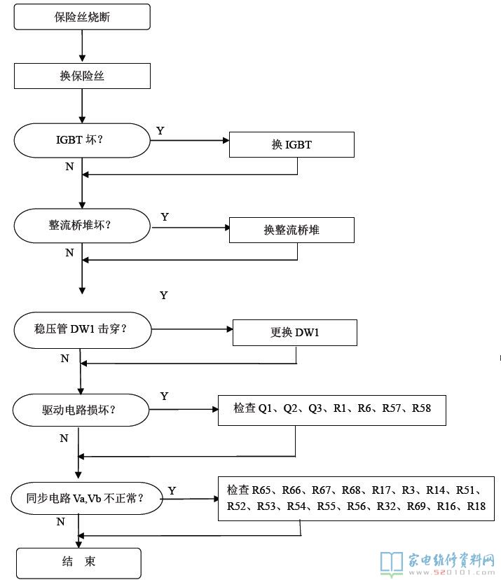 TM-S1-09B電腦主板