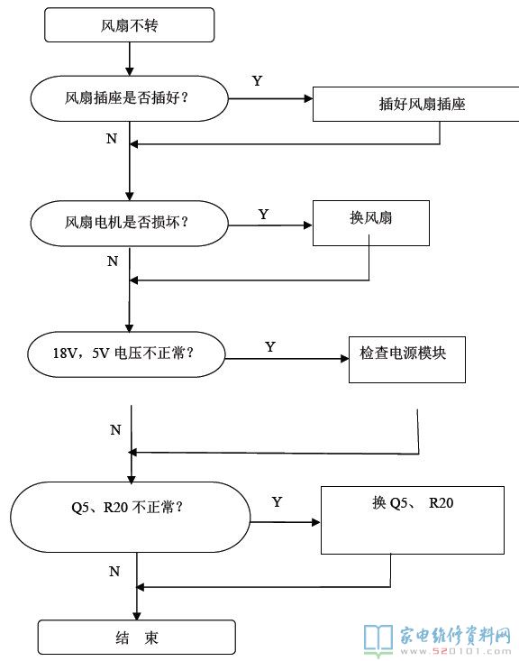 TM-S1-09B電腦主板