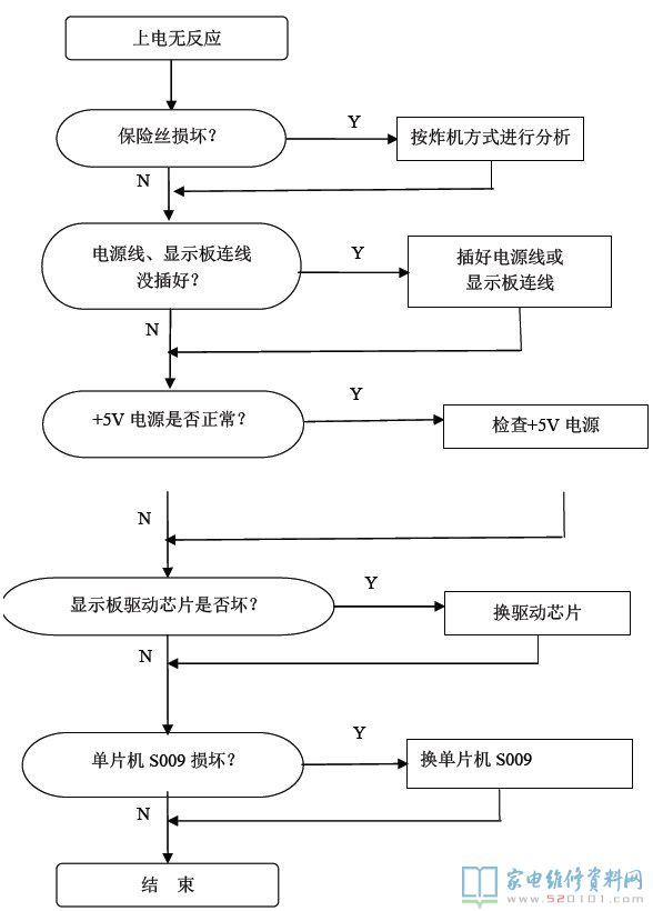 TM-S1-09B電腦主板