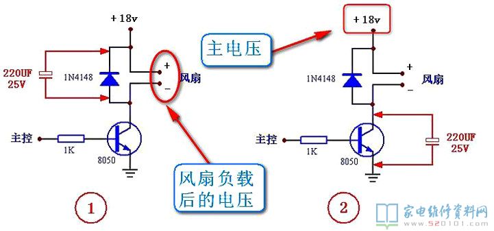 電滋爐風機工作電壓偏低,造成排熱欠佳主