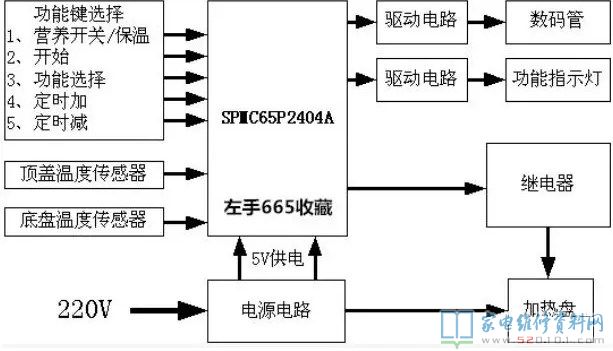智能電飯煲關鍵由供電一部分和操縱電路構成