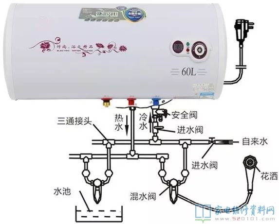 怎樣安全性應(yīng)用電熱水器?