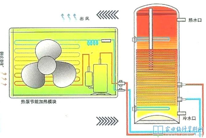 空氣能熱水器歸屬于外界技術性,追朔發源得話,1824年熱泵的