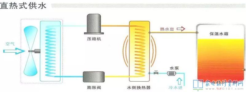 空氣能熱水器歸屬于外界技術性,追朔發源得話,1824年熱泵的