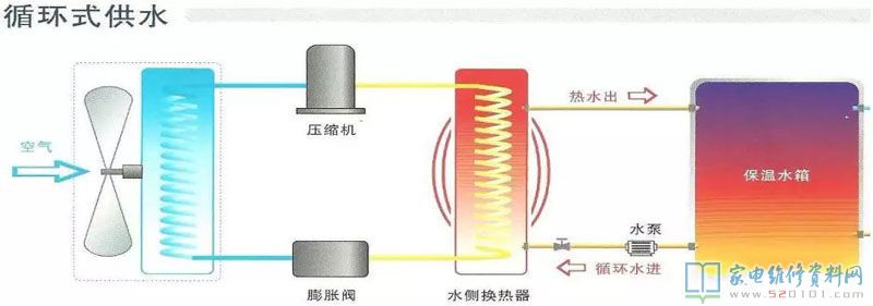 空氣能熱水器歸屬于外界技術性,追朔發源得話,1824年熱泵的